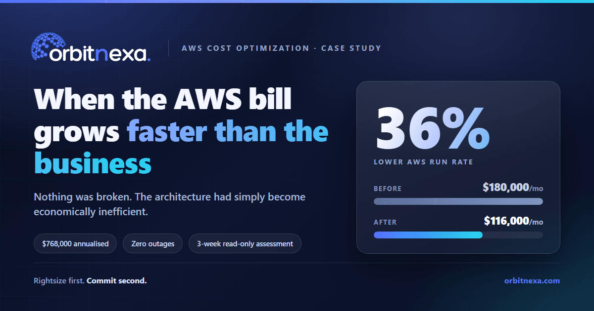 AWS Cost Optimization: When the Bill Grows Faster Than the Business